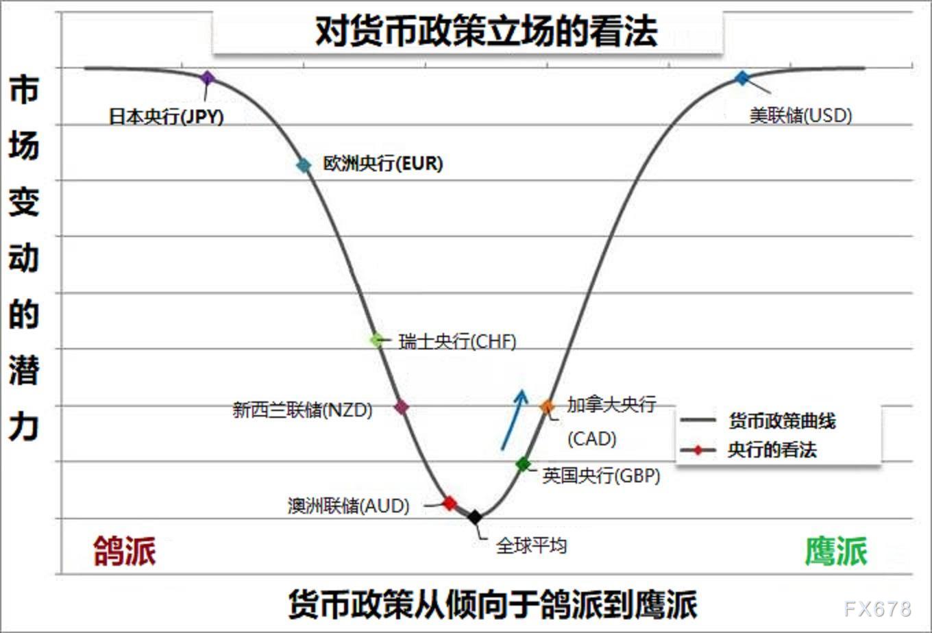 外汇主流货币对(外汇货币对是什么意思)