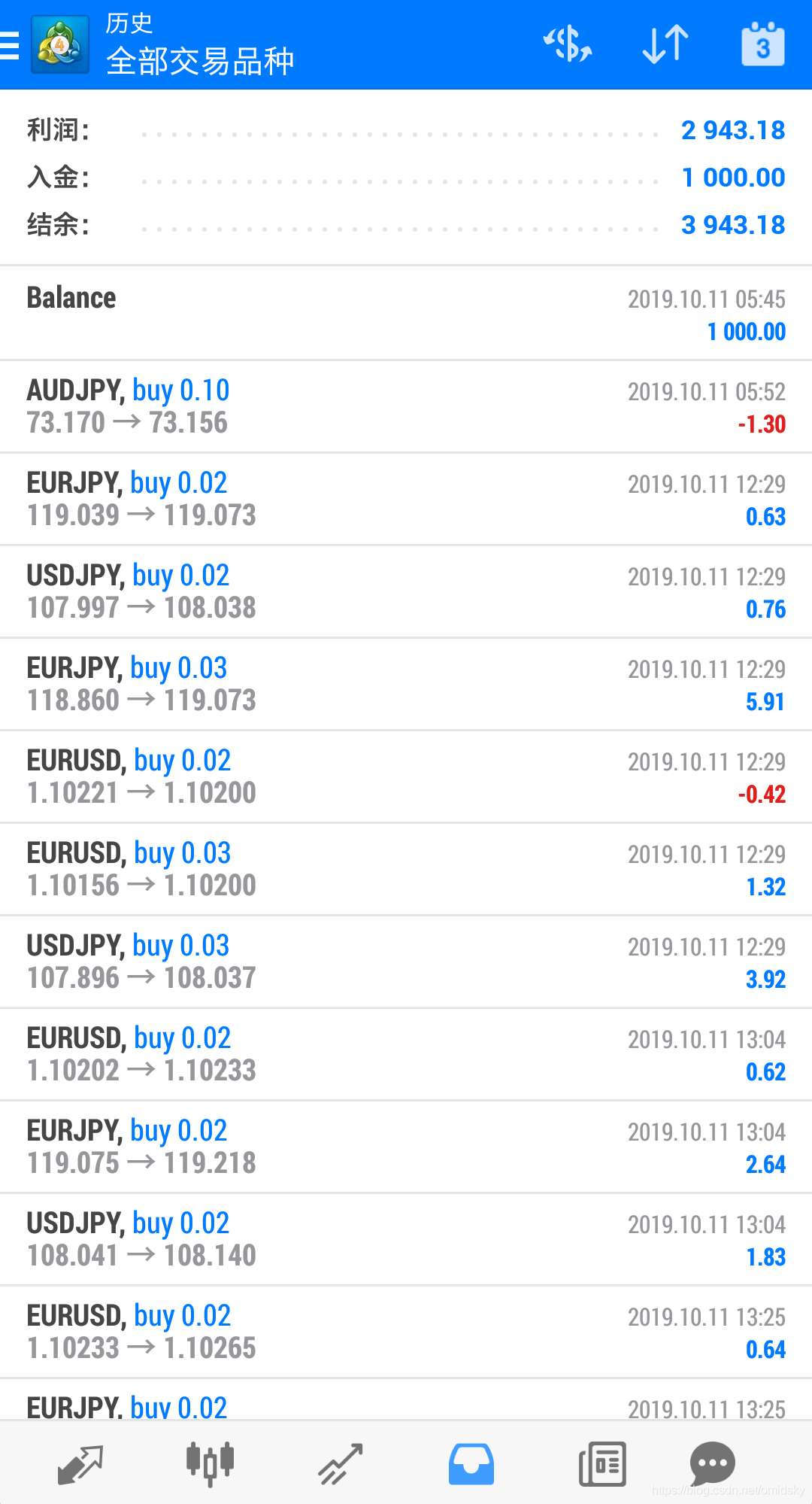 外汇计算方法(外汇计算公式5种)