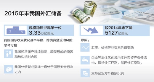 怎么收外汇(工商银行怎么收外汇)
