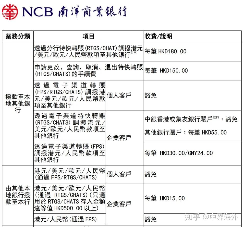 往国外汇款手续费(往国外汇款手续费怎么收) 往国外汇款手续费(往国外汇款手续费怎么收)