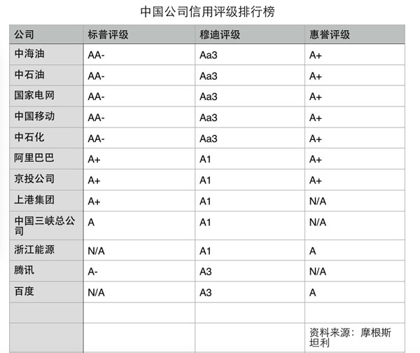 外汇评级(外汇评级整改报告)