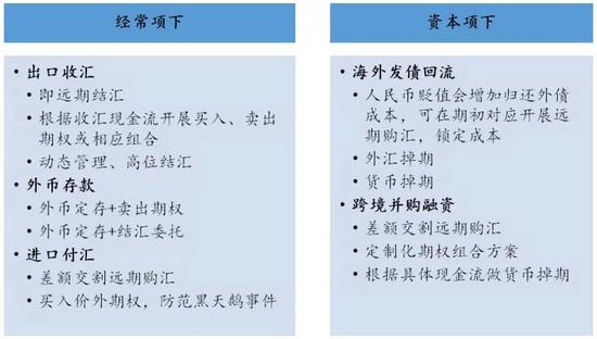 外汇业务风险(外汇业务风险特征和表现)