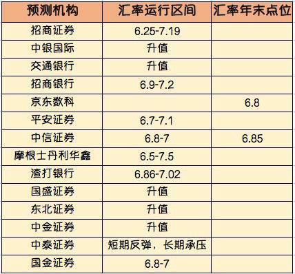 外汇图表怎么看(外汇交易图形怎么看)