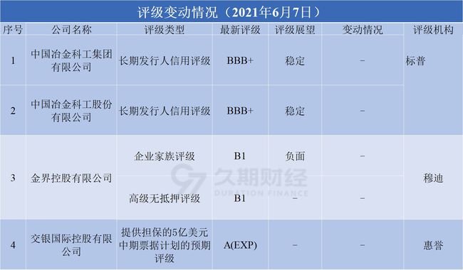 外汇评级(外汇评级是什么)