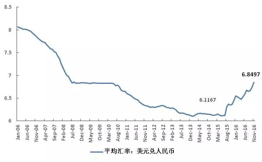 实时外汇走势图(外汇行情实时走势)