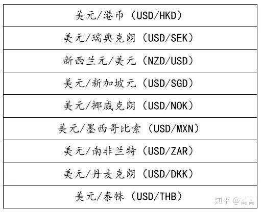 外汇交叉货币对(交叉汇率是各国货币与关键货币的兑换比率)