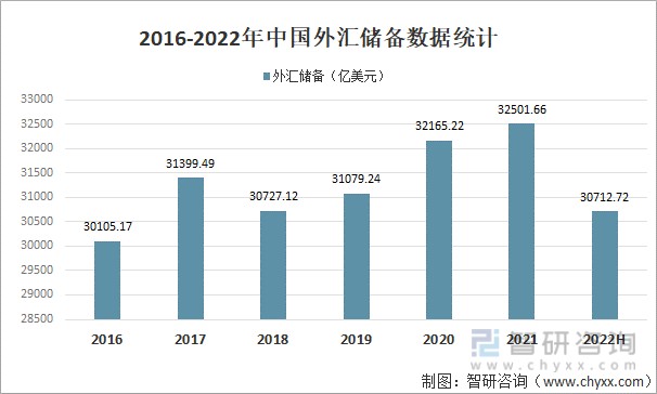 1月外汇储备(近期外汇储备变动)