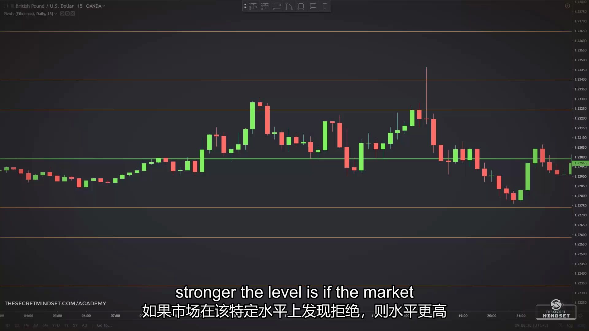 外汇枢轴点(外汇枢轴点怎么交易)
