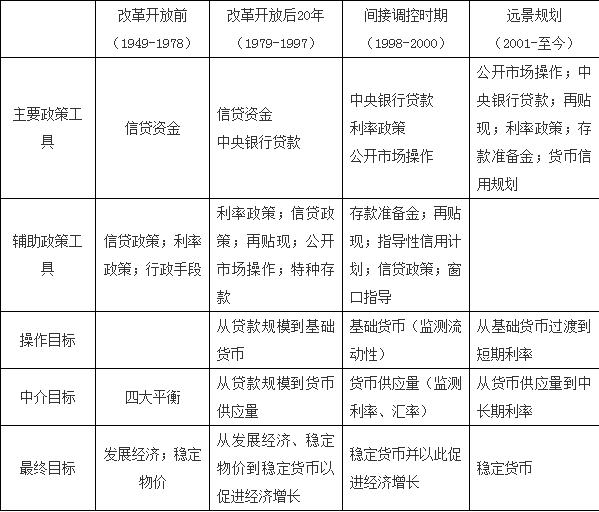 国家外汇政策(外汇交易国家政策)