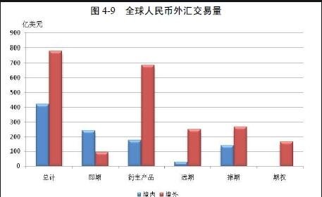 外汇市场交易量(外汇市场交易量是股票市场的多少倍)