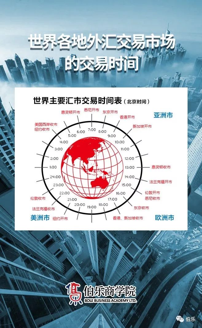 外汇市场交易量(外汇市场交易量是股票市场的多少倍)