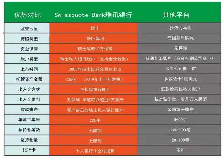 国内有外汇哪些平台(国内有外汇哪些平台可以用)