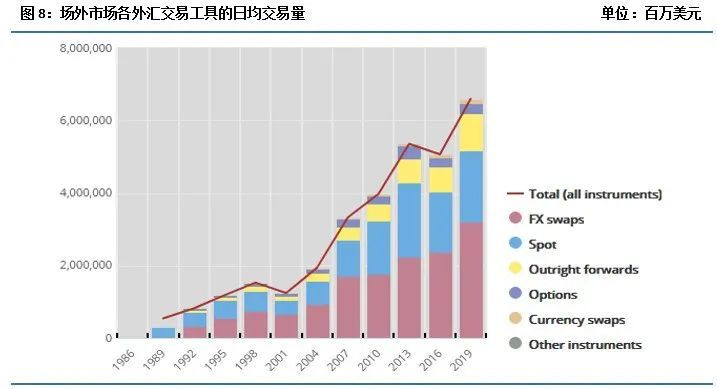 外汇市场发展(外汇市场发展现状的表述正确的是)