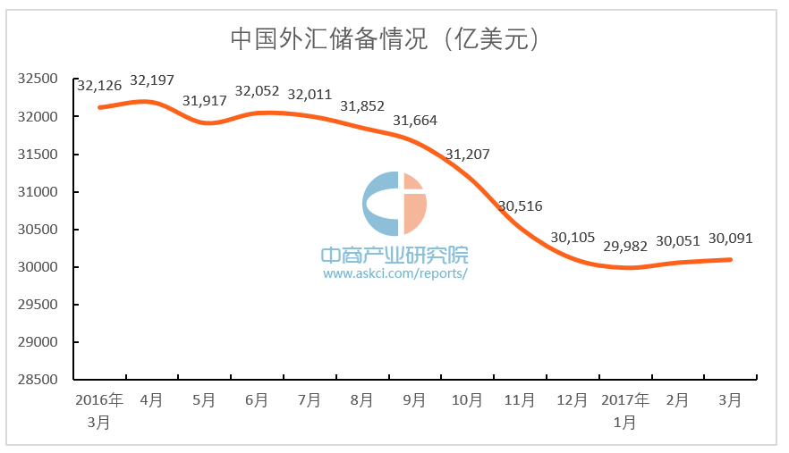 外汇增值率(外汇增值率计算)