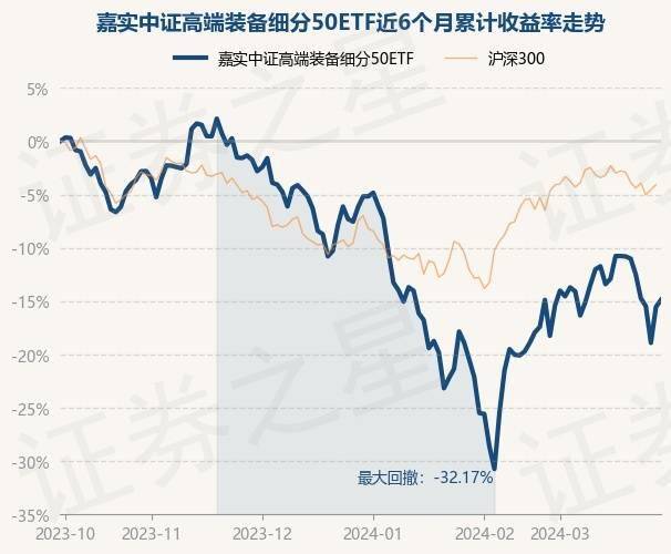 嘉实外汇(嘉实海外基金官方网站)