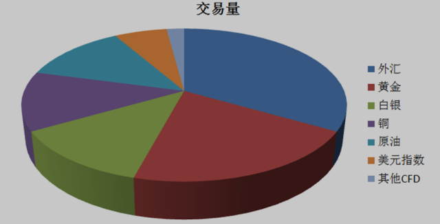 外汇stp和ecn(外汇stp和ecn哪个好)