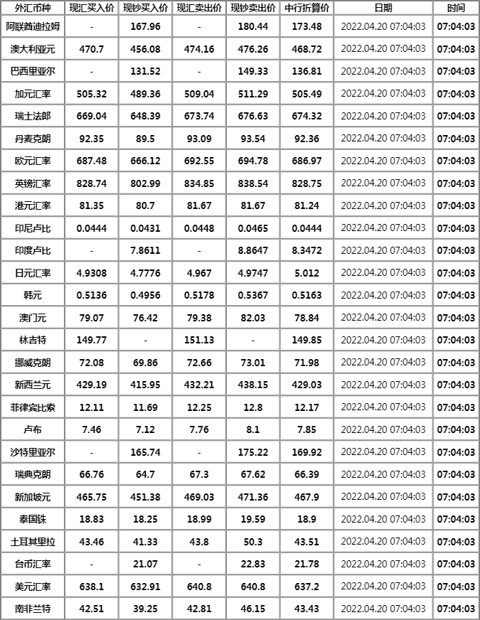 国内换外汇(国内换外汇额度)