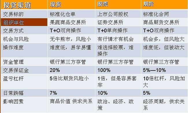期货外汇和股票的区别(股票,期货,外汇的区别)