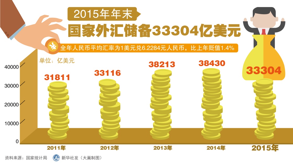 外汇储备什么意思(外汇储备是干什么的)