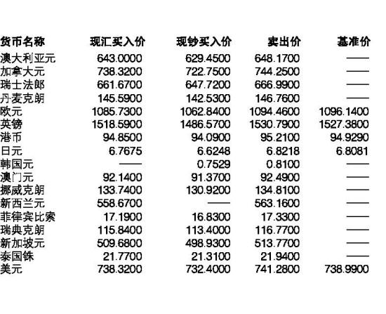 交通银行外汇牌价表(交通银行外汇牌价表 今日)