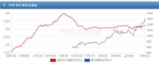 中国外汇储备有多少(中国外汇储备有多少欧元)