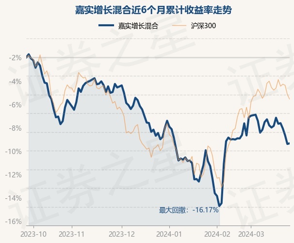嘉实外汇(嘉实海外外)