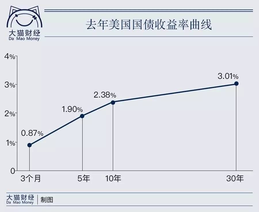 投资外汇收益(投资外汇平均月收益)