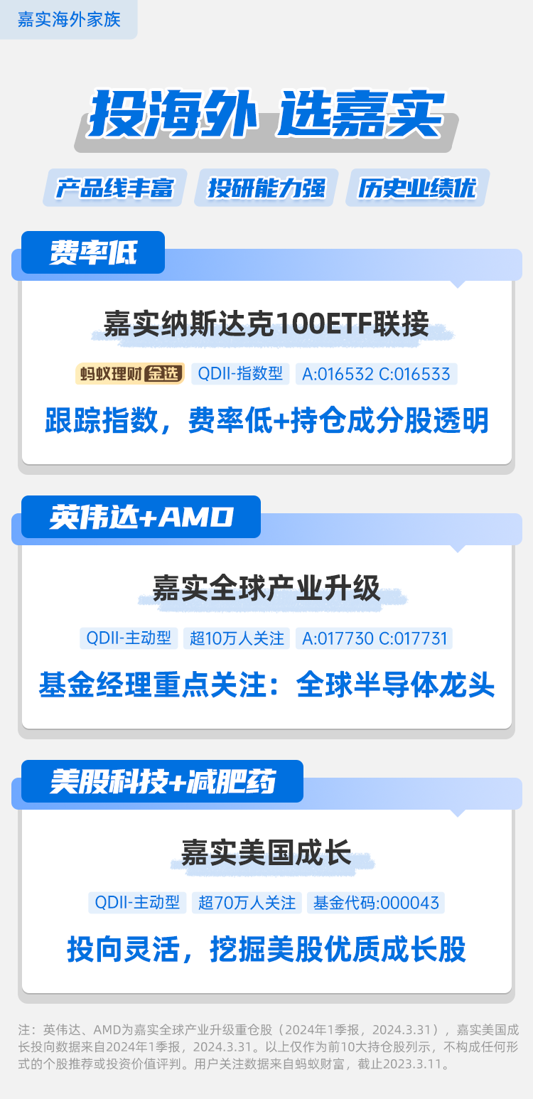 嘉实外汇(嘉实海外外)
