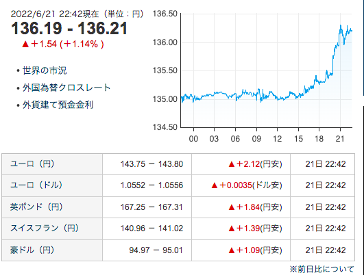 日元外汇走势(人民币日元汇率走势)