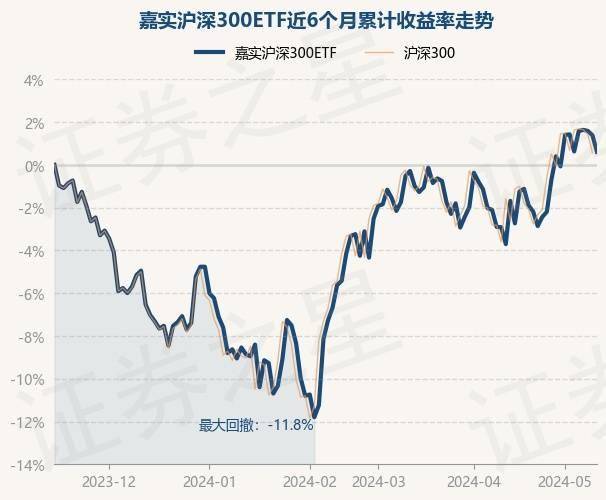 嘉实外汇(嘉实海外什么时候可以赎回)