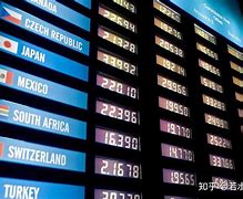外汇类别(外汇管理类别)