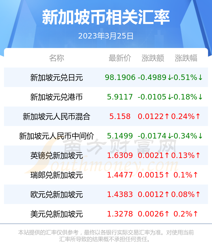 历史外汇查询(外汇汇率历史数据查询)