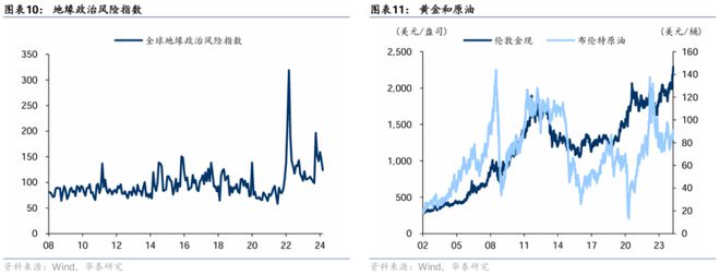 外汇增值率(外汇增值率名词解释是什么)