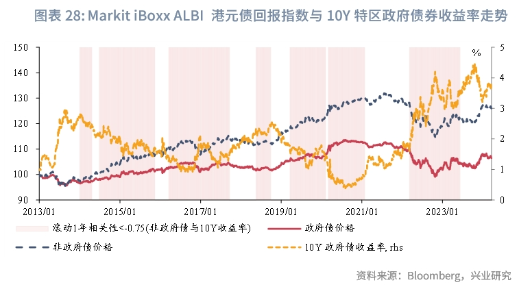 外汇增值率(外汇增值率名词解释是什么)