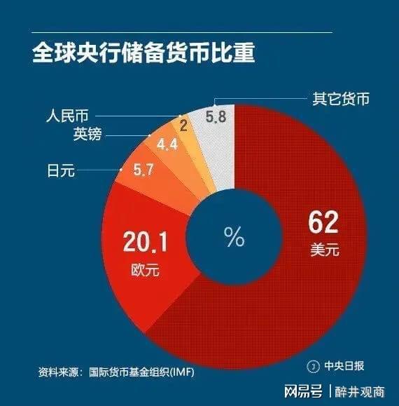 外汇主流货币对(外汇八大主流货币)