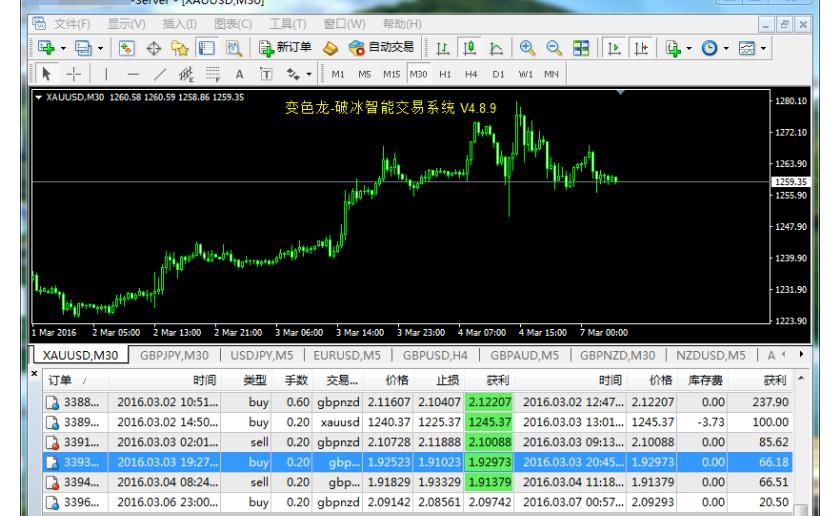 外汇滑点什么意思(外汇交易滑点一般多少正常)