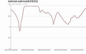 怎么收外汇(怎么收外汇方便)
