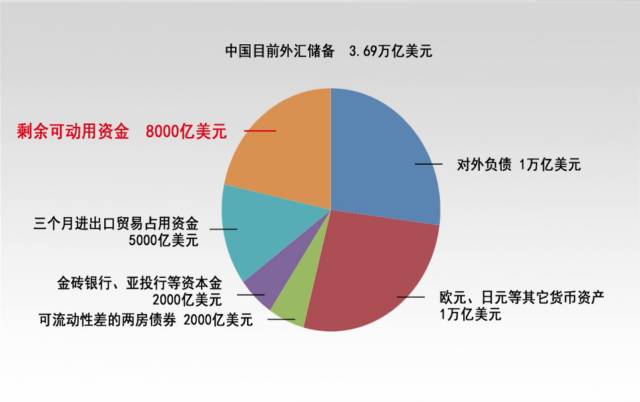 什么外汇保值(外汇保值增值的方法)