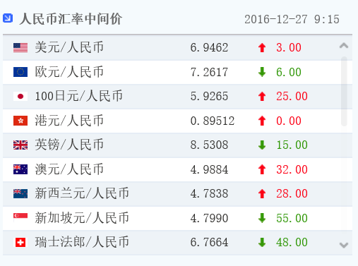 外汇中间牌价(外汇牌价中的中间汇率)