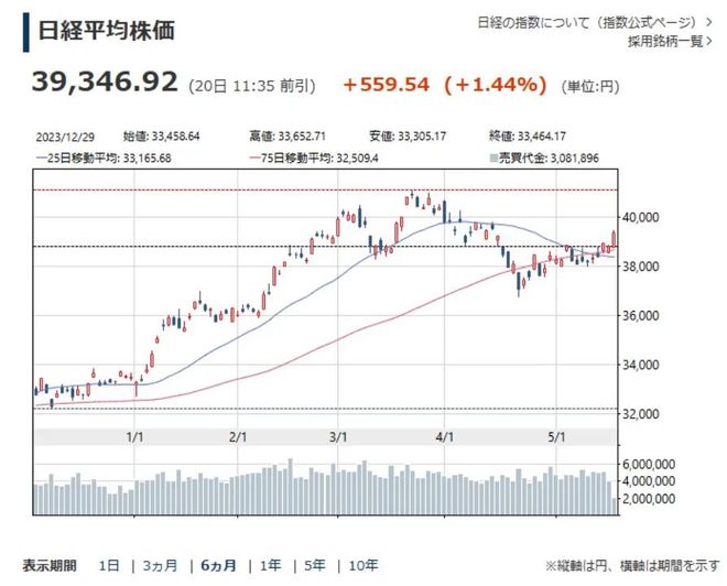 外汇市场休市(外汇市场休市假期安排)