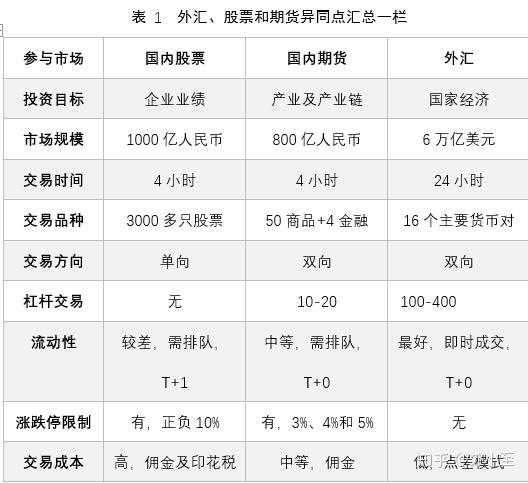 外汇点差计算(外汇点差的含义)