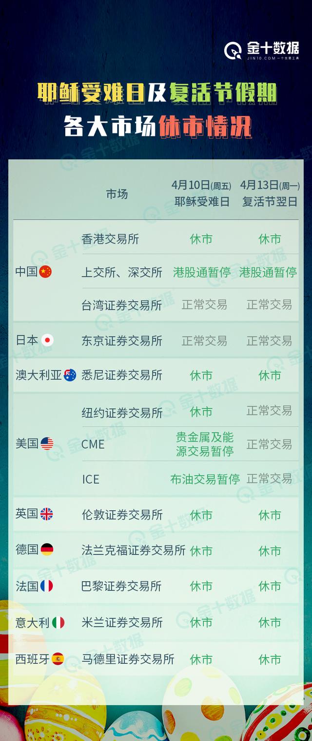 外汇市场休市(外汇市场休市时间表2024)