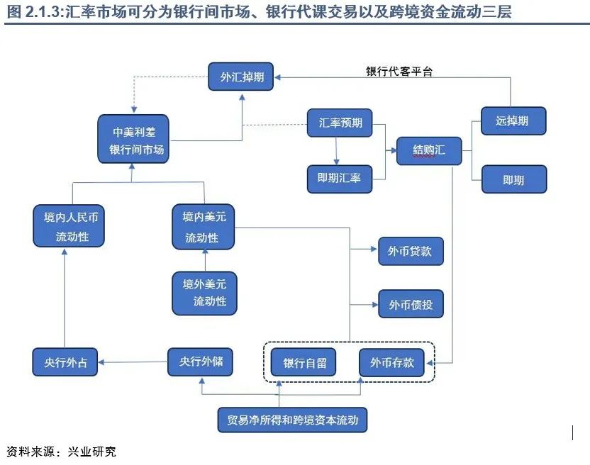 外汇支付业务(外汇支付业务有哪些)