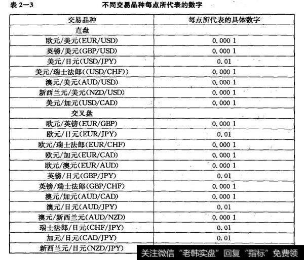 外汇点差计算(外汇里面的点差是什么意思)