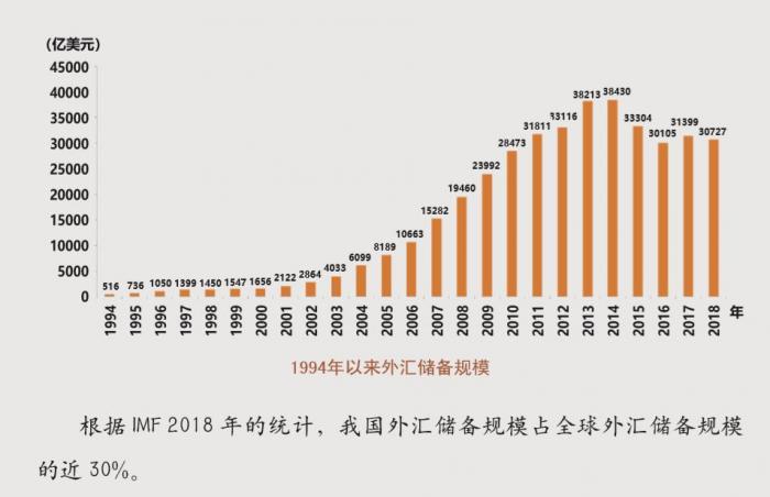 外汇增值率(外汇增值率公式)