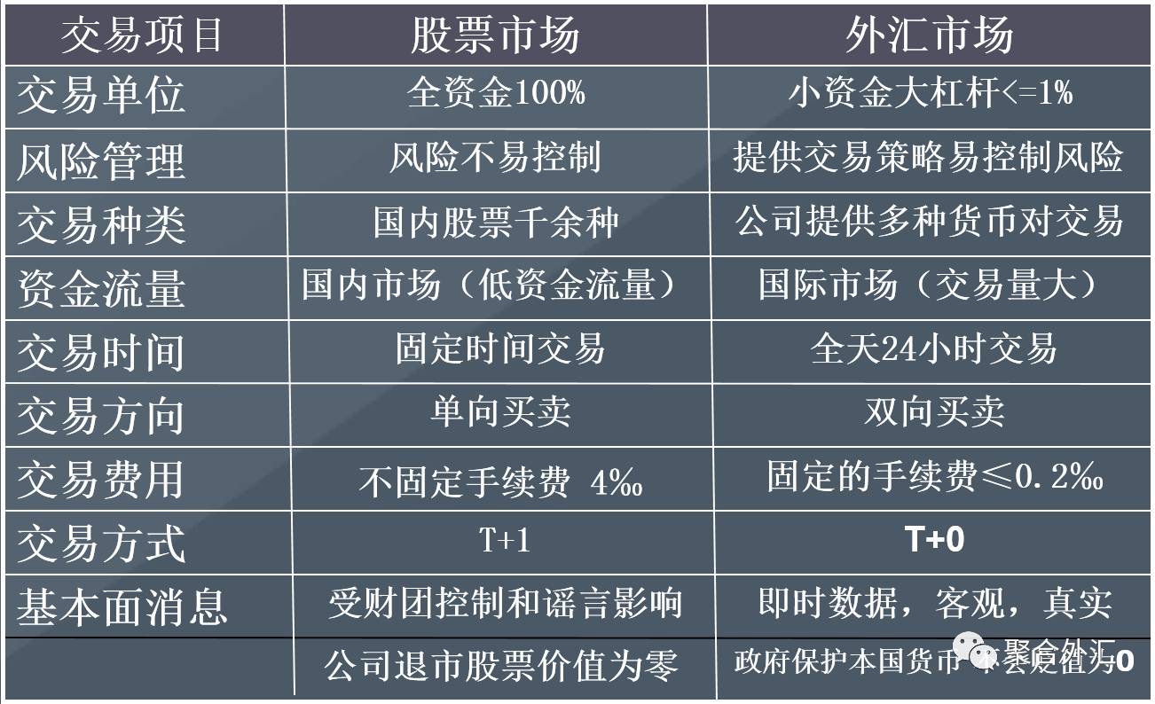 外汇是怎么挣钱的(炒外汇是怎么操作的)