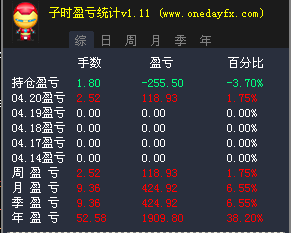 投资外汇收益(外汇收益要交税吗)