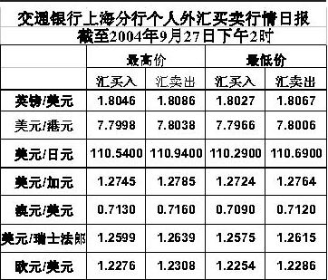 个人外汇收入(个人外汇收入需要纳税吗)