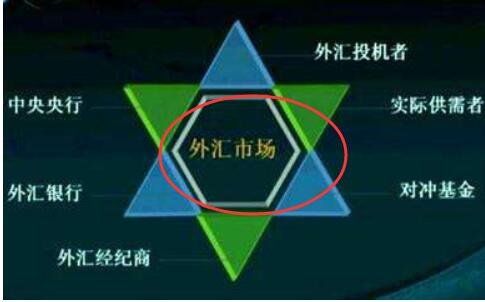 外汇市场发展(外汇市场发展现状正确的是)