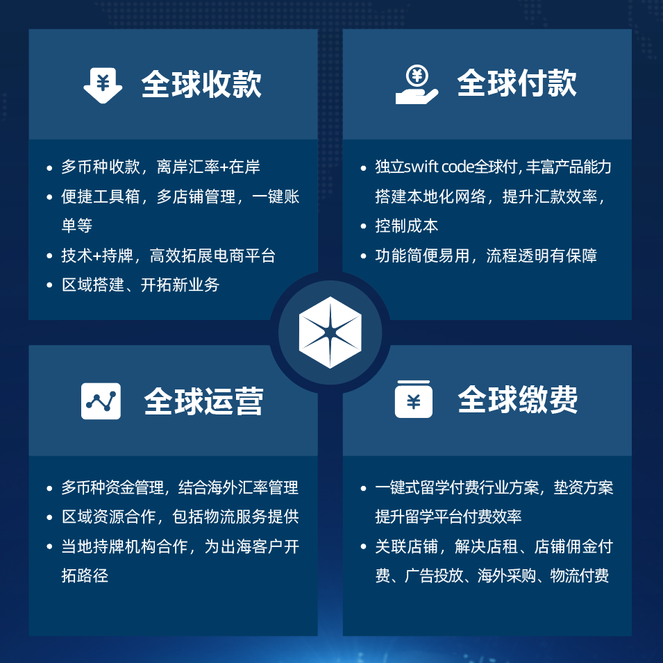 跨境电商外汇(跨境电商外汇如何申报)